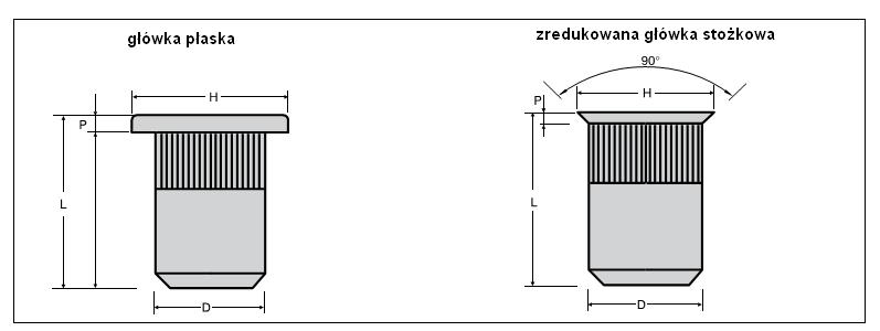 Nitonakrętki ze stali nierdzewnej, Nitoankrętki nierdzewne, BH Janecki, bhjanecki.pl